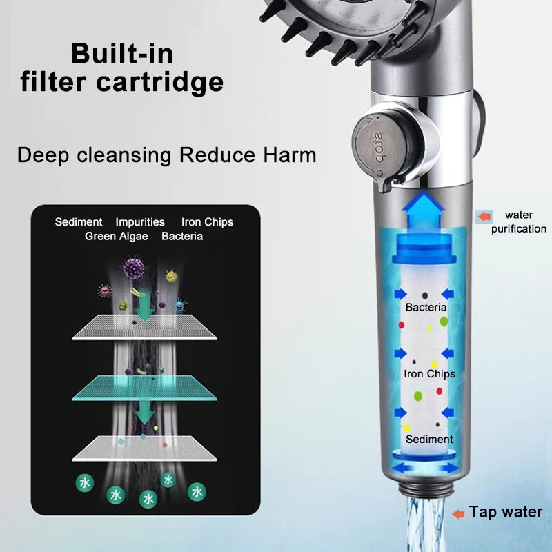 High Pressure Filtered Shower Head